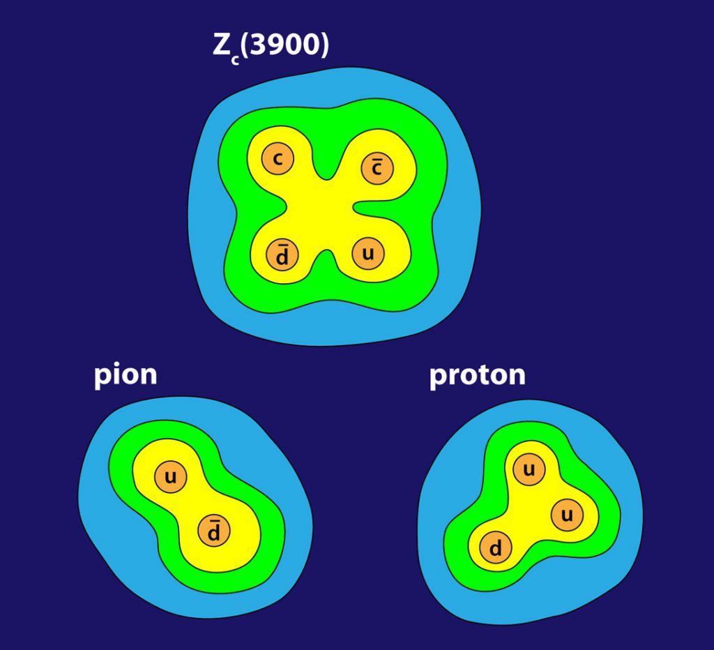 Estructura de la partícula Zc (3900) el primer tetraquark de la historia