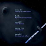100 días para que Rosetta se dirija hacia el cometa 67P/Churyumov-Gerasimenko