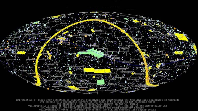Las 37,000 observaciones de Herschel