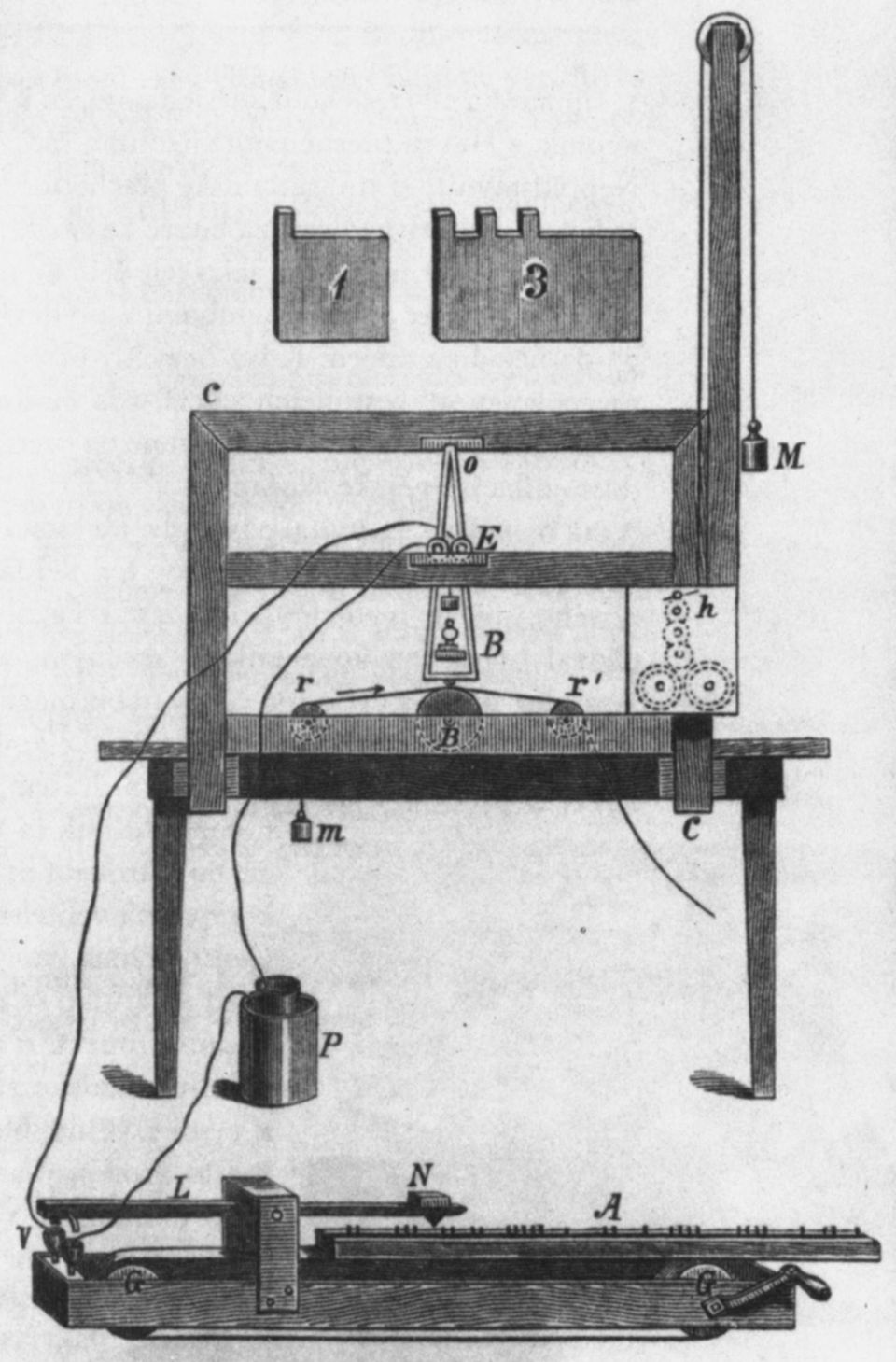 Samuel Morse Trasmite El Primer Mensaje Telegráfico A Distancia Una Cita Bíblica 24 De Mayo De 