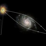 El ‘agujeronegro-scopio’, creado con la gravedad cósmica