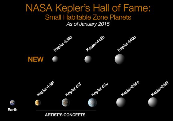 Kepler descubre el exoplaneta número 1,000