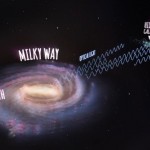 «El Gran Atractor» y el descubrimiento de 883 galaxias