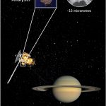 La sonda Cassini detecta polvo interestelar en Saturno