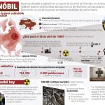 Chernóbyl, 30 años de la catástrofe
