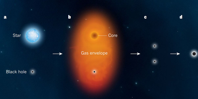 Receta para una fusión de agujeros negros con onda gravitacional
