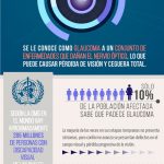 Día Mundial del glaucoma, infografía