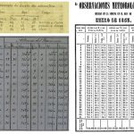 Recuperan datos meteorológicos de los siglos XVIII y XIX en América Latina