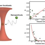 Cómo mejorar la manipulación óptica de las nanopartículas