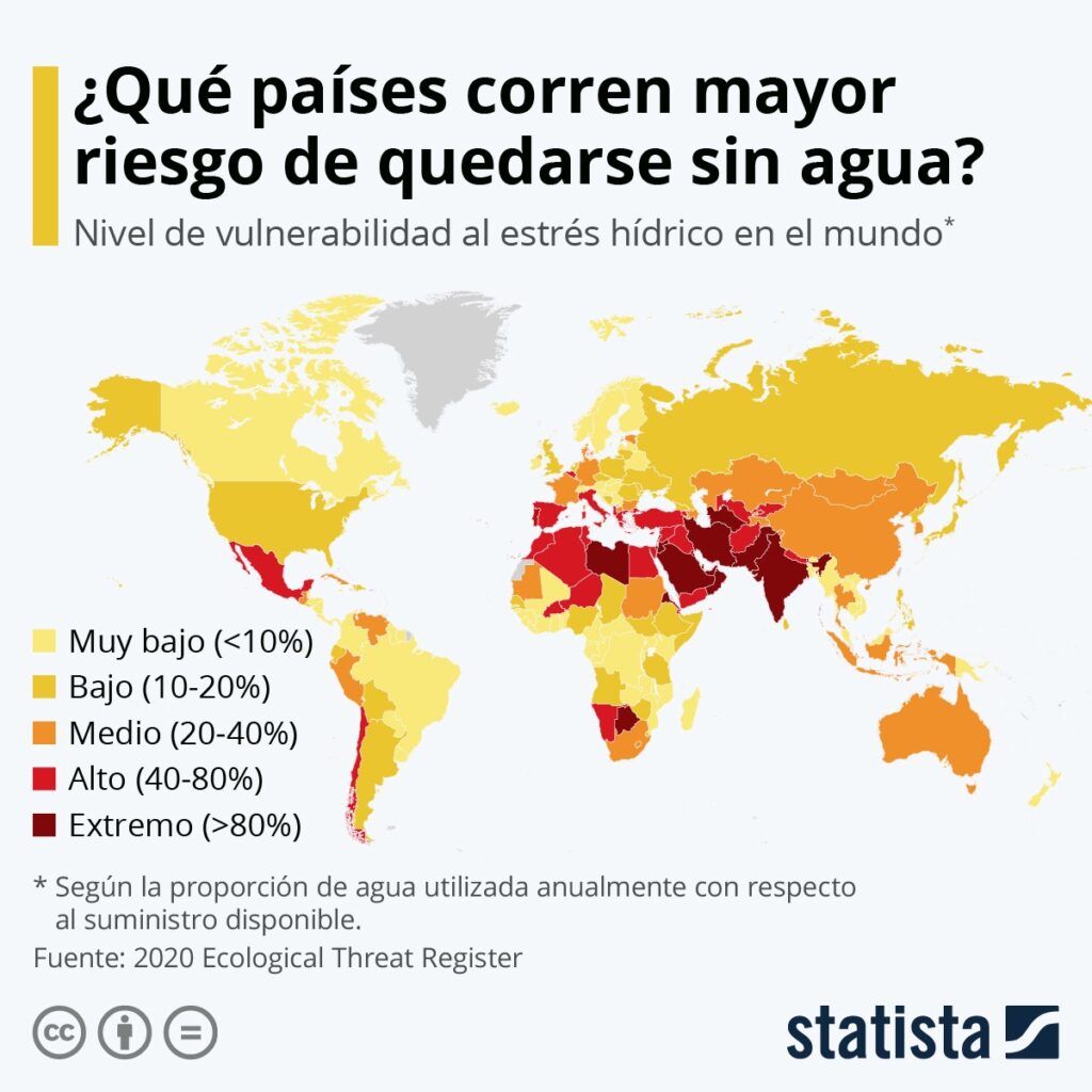 Países en riesgo de quedarse cin agua/ Statista