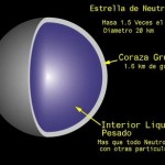 Experimento precisa limite de la masa de las estrellas de neutrones
