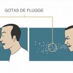 Carl Flügge y las gotas de saliva que se expulsan al hablar