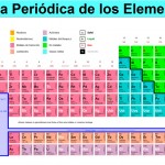 Elementos de la tabla periódica, en «peligro de extinción»