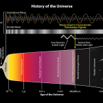 El satélite Planck, tras la confirmación de los primeros instantes del Big-Bang