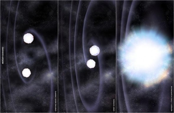 CSIC / Álef Evolución de una supernova tipo Ia