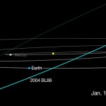 Este lunes se acercará un asteroide a la Tierra