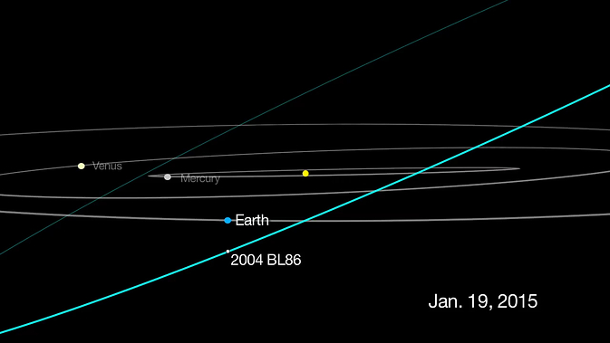 Asteroide 2004 BL86, órbita- NASA