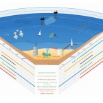 La UE promueve un Plan Espacial Marítimo para la zona europea del Atlántico