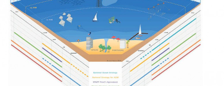 La UE promueve un Plan Espacial Marítimo para la zona europea del Atlántico