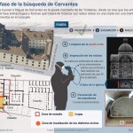 La búsqueda de los restos de Miguel de Cervantes Saavedra (VIDEO)