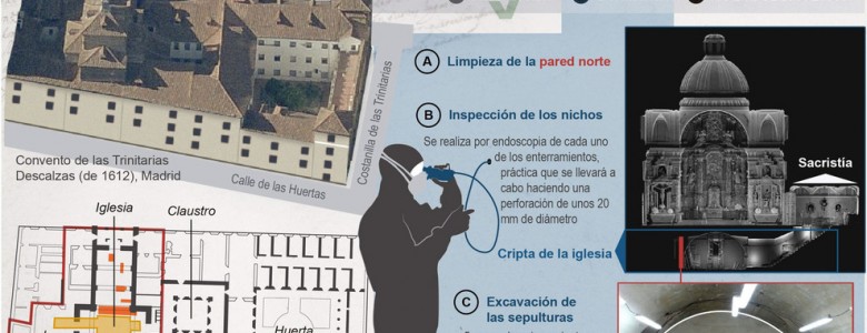 La búsqueda de los restos de Miguel de Cervantes
