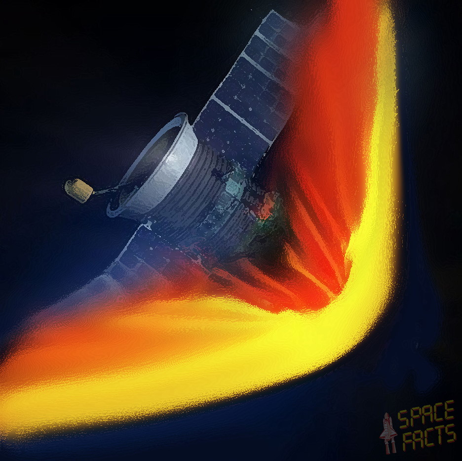 Reingreso a la atmósfera de la Soyuz 5- Space Facts