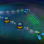 Físicos de México y Alemania estudian la teletransportación cuántica de un fotón
