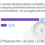 La obesidad no es una discapacidad, según la mayoría de los doctores de SERMO