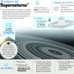 El enigma del ‘Supersaturno’