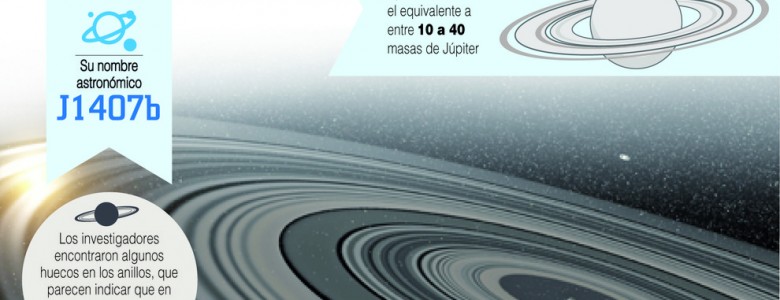 El enigma del ‘Supersaturno’