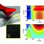 Miden un cambio récord de conductividad sometiendo un semiconductor a gran presión