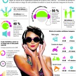 Mil millones de jóvenes, en riesgo de sufrir sordera por el uso inapropiado de auriculares