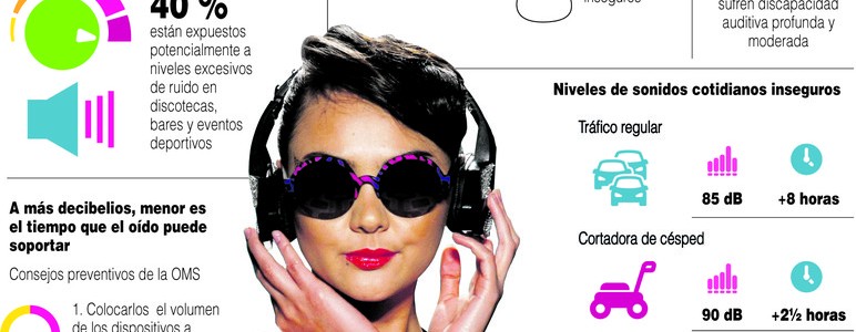 Mil millones de jóvenes, en riesgo de sufrir sordera por el uso inapropiado de auriculares