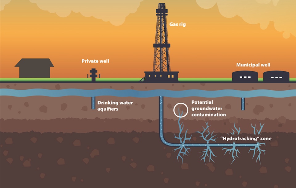 Necesario difundir mayor información sobre el fracking
