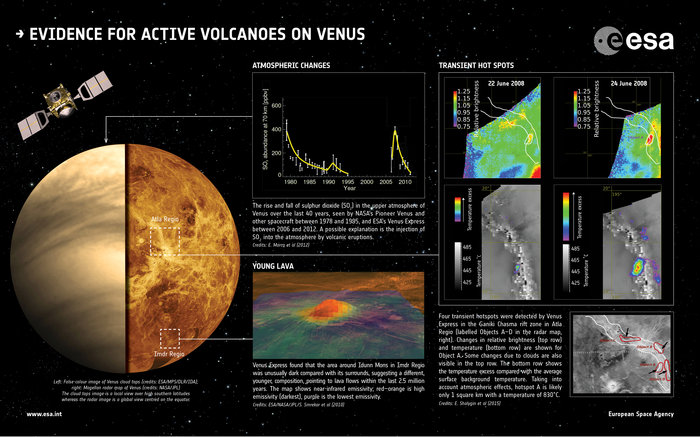 Detectados en Venus flujos de lava caliente