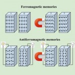 Memorias antiferromagnéticas para almacenar mejor la información