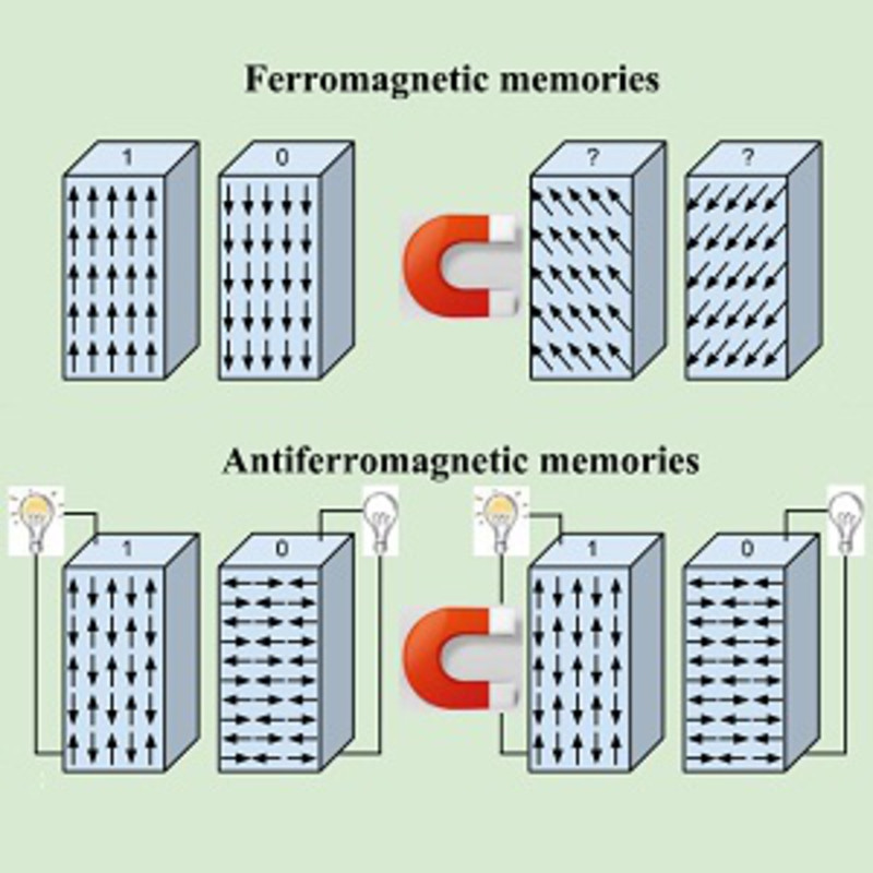 Memorias antiferromagnéticas para almacenar mejor la información