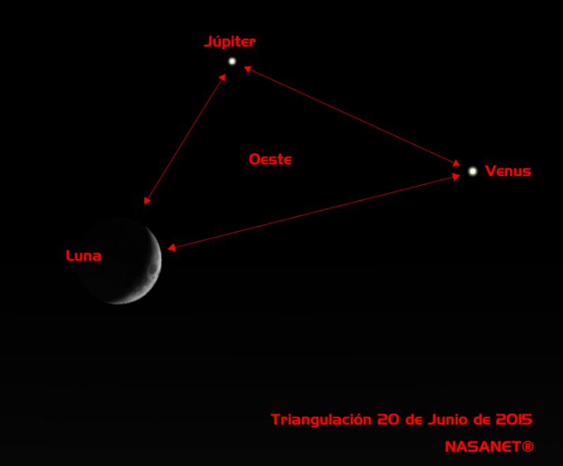 Triangulacion de Júpiter Venus y La Luna, 20 de junio de 2015