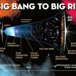 El viscoso camino del Big Bang al Big Rip