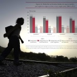 52% de los mexicanos en EEUU sin acceso a la seguridad social