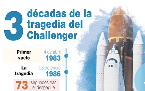 3 décadas de la tragedia del Challenger