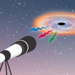 Cómo observar un agujero negro con un telescopio de aficionado (VIDEOS)