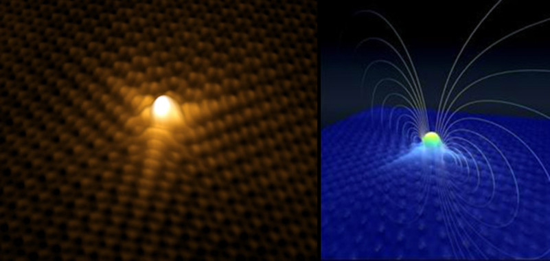 Imagen de un átomo de hidrógeno sobre una superficie de grafeno- UAM_CIC nanoGune