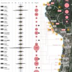 Los grandes terremotos de Sudamérica occidental desde 1900