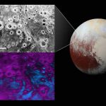 Los «Halos» de los Cráteres de Plutón