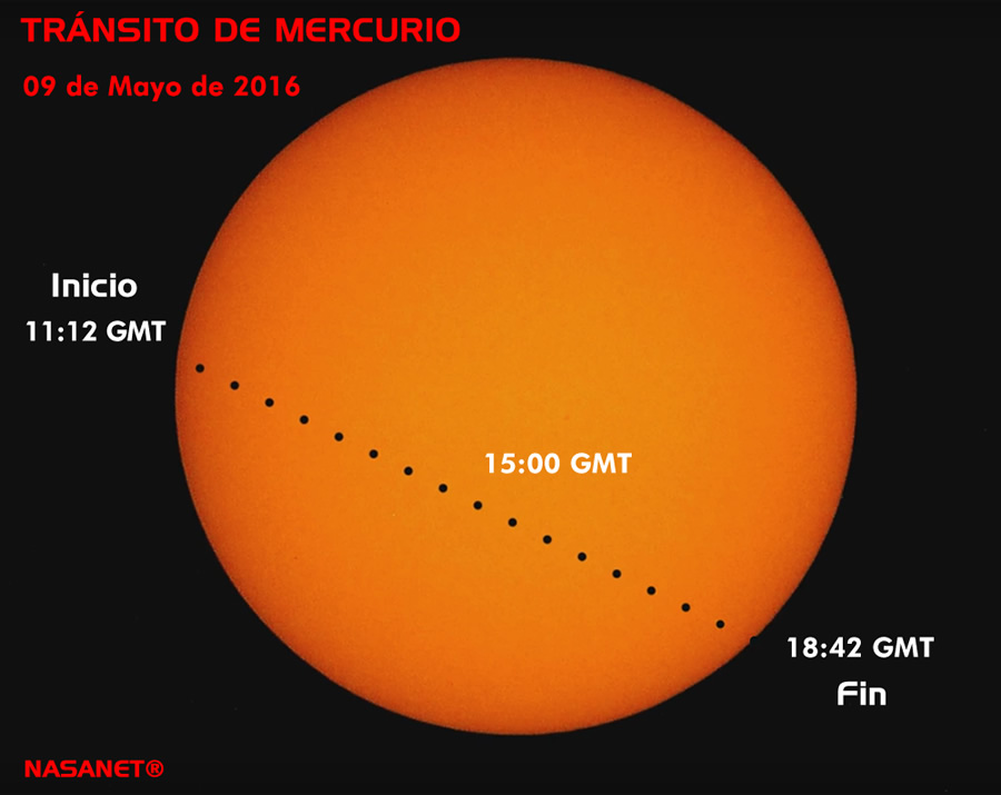 El tránsito de Mercurio frente al Sol
