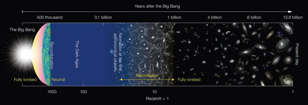 Evolución del Universo desde el Big Bang- NAOJ