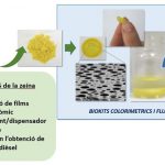 La zeína, una alternativa sostenible a los materiales plásticos en biosensores