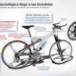 Bicicletas con dopaje tecnológico