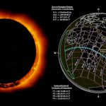 Eclipse solar anular este 1 de septiembre; se verá en las selvas de África… y por internet